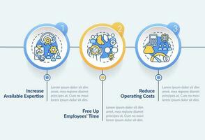 outsourcing servicios ventajas circulo infografía modelo. reducir costos datos visualización con 3 pasos. editable cronograma informacion cuadro. flujo de trabajo diseño con línea íconos vector