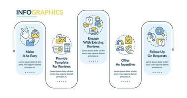 motivador clientela a dar realimentación rectángulo infografía modelo. datos visualización con 5 5 pasos. editable cronograma informacion cuadro. flujo de trabajo diseño con línea íconos vector