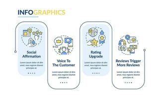 importancia de en línea comentarios rectángulo infografía modelo. comercio. datos visualización con 4 4 pasos. editable cronograma informacion cuadro. flujo de trabajo diseño con línea íconos vector