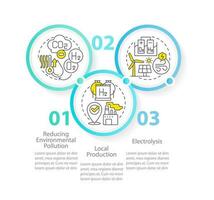 beneficios de hidrógeno circulo infografía modelo. verde combustible profesionales datos visualización con 3 pasos. editable cronograma informacion cuadro. flujo de trabajo diseño con línea íconos vector