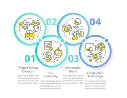 Customers emotions and improving experience circle infographic template. Data visualization with 4 steps. Editable timeline info chart. Workflow layout with line icons vector