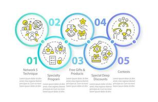 desarrollar marca lealtad circulo infografía modelo. Actuar de amabilidad. datos visualización con 5 5 pasos. editable cronograma informacion cuadro. flujo de trabajo diseño con línea íconos vector