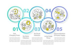 hidrógeno combustible células pros circulo infografía modelo. h2 ventajas datos visualización con 5 5 pasos. editable cronograma informacion cuadro. flujo de trabajo diseño con línea íconos vector