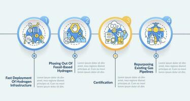 implementar hidrógeno economía circulo infografía modelo. eco estrategia. datos visualización con 4 4 pasos. editable cronograma informacion cuadro. flujo de trabajo diseño con línea íconos vector