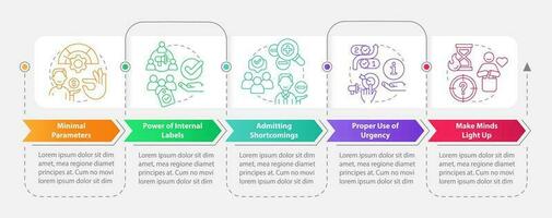 convertir más clientela rectángulo infografía modelo. encontrar consumidores datos visualización con 5 5 pasos. editable cronograma informacion cuadro. flujo de trabajo diseño con línea íconos vector