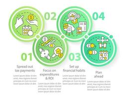 gestionar pequeño negocio Finanzas guía verde circulo infografía modelo. datos visualización con 4 4 pasos. editable cronograma informacion cuadro. flujo de trabajo diseño con línea íconos vector