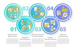 bueno financiero administración para puesta en marcha azul circulo infografía modelo. datos visualización con 5 5 pasos. editable cronograma informacion cuadro. flujo de trabajo diseño con línea íconos vector