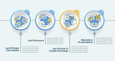 Challenges faced by corporate treasurer blue circle infographic template. Data visualization with 4 steps. Editable timeline info chart. Workflow layout with line icons vector