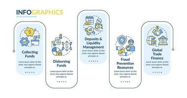 tesorería administración servicios azul rectángulo infografía modelo. datos visualización con 5 5 pasos. editable cronograma informacion cuadro. flujo de trabajo diseño con línea íconos vector