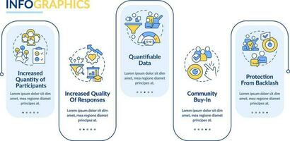 ventajas de digital compromiso rectángulo infografía modelo. datos visualización con 5 5 pasos. editable cronograma informacion cuadro. flujo de trabajo diseño con línea íconos vector