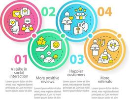 rastreo cliente compromiso circulo infografía modelo. datos visualización con 4 4 pasos. editable cronograma informacion cuadro. flujo de trabajo diseño con línea íconos vector