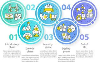 etapas de producto ciclo vital circulo infografía modelo. datos visualización con 5 5 pasos. editable cronograma informacion cuadro. flujo de trabajo diseño con línea íconos vector