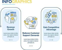 cliente compromiso plataforma importancia rectángulo infografía modelo. datos visualización con 3 pasos. editable cronograma informacion cuadro. flujo de trabajo diseño con línea íconos vector