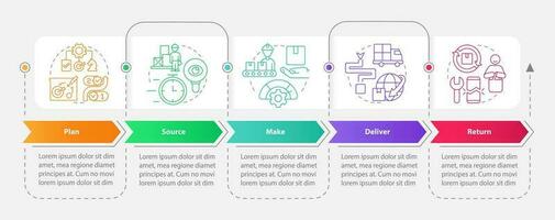 Supply chain management components rectangle infographic template. Data visualization with 5 steps. Editable timeline info chart. Workflow layout with line icons vector