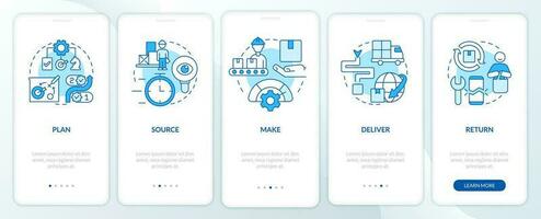 Parts of supply chain management blue onboarding mobile app screen. Walkthrough 5 steps editable graphic instructions with linear concepts. UI, UX, GUI template vector