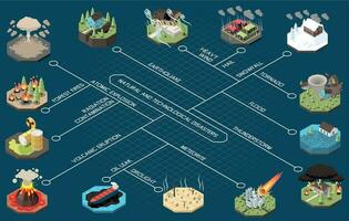 natural desastre diagrama de flujo vector