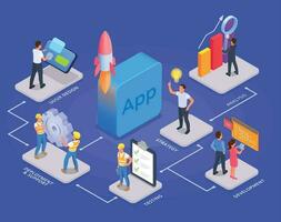 aplicación desarrollo isométrica diagrama de flujo vector