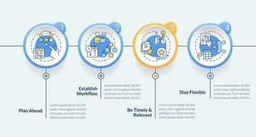 Editorial calendar tips circle infographic template. Content management. Data visualization with 4 steps. Editable timeline info chart. Workflow layout with line icons vector