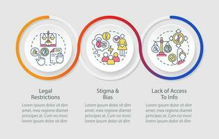 Pro choice barriers loop infographic template. Women right. Data visualization with 3 steps. Editable timeline info chart. Workflow layout with line icons vector