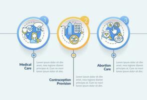 Womens sexual and reproductive health circle infographic template. Data visualization with 3 steps. Editable timeline info chart. Workflow layout with line icons vector