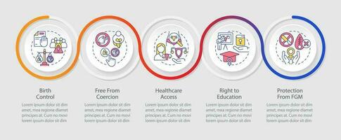 Reproductive rights loop infographic template. Gender equality. Data visualization with 5 steps. Editable timeline info chart. Workflow layout with line icons vector