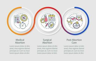 aborto cuidado lazo infografía modelo. no deseado el embarazo. datos visualización con 3 pasos. editable cronograma informacion cuadro. flujo de trabajo diseño con línea íconos vector