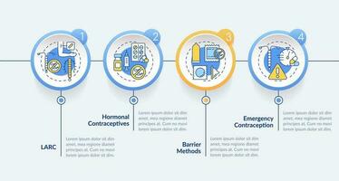 anticoncepción métodos circulo infografía modelo. familia planificación. datos visualización con 4 4 pasos. editable cronograma informacion cuadro. flujo de trabajo diseño con línea íconos vector