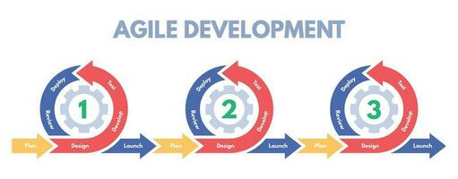 Agile development methodology. Software developments sprint, develop process management and scrum sprints vector illustration