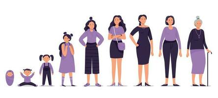 Different ages female character. Baby, child, young girl, teenager, adult woman and old senior characters vector illustration set. Human growing up stages. Lady life cycle from infancy to senility