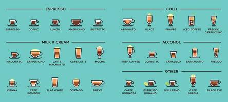 Types of coffee. Espresso drinks, latte cup and americano infographic scheme vector illustration