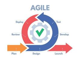 Agile development process infographic. Software developers sprints, product management and scrum sprint scheme vector illustration