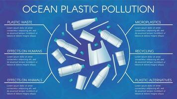 Ocean plastic pollution poster. Water pollution with plastics, bottles recycling and eco biodegradable bottle vector infographic