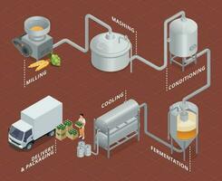 isométrica cervecería diagrama de flujo vector