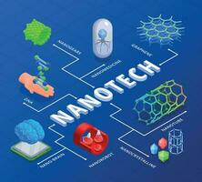 nanotecnología isométrica diagrama de flujo vector