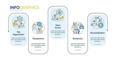 DAO characteristics rectangle infographic template. Decentralization. Data visualization with 5 steps. Editable timeline info chart. Workflow layout with line icons vector