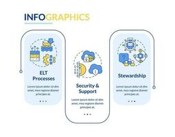 Data lake architecture components blue rectangle infographic template. Data visualization with 3 steps. Editable timeline info chart. Workflow layout with line icons vector