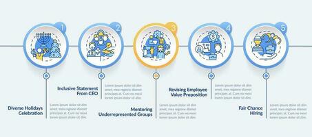 DEI initiatives for workplace circle infographic template. Data visualization with 5 steps. Editable timeline info chart. Workflow layout with line icons vector