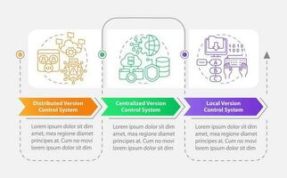 Types of version control systems rectangle infographic template. Data visualization with 3 steps. Editable timeline info chart. Workflow layout with line icons vector