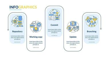 Concepts of source control rectangle infographic template. Code writing. Data visualization with 5 steps. Editable timeline info chart. Workflow layout with line icons vector