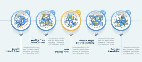 Source code management best practices circle infographic template. Data visualization with 5 steps. Editable timeline info chart. Workflow layout with line icons vector