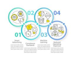 Benefits of data governance systems circle infographic template. Data visualization with 4 steps. Editable timeline info chart. Workflow layout with line icons vector