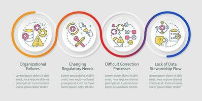 Database management issues loop infographic template. System problems. Data visualization with 4 steps. Timeline info chart. Workflow layout with line icons vector