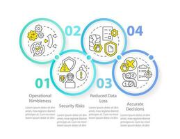 beneficios de bueno datos administración circulo infografía modelo. datos visualización con 4 4 pasos. editable cronograma informacion cuadro. flujo de trabajo diseño con línea íconos vector