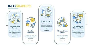 Psychological marketing tricks rectangle infographic template. Customers. Data visualization with 5 steps. Editable timeline info chart. Workflow layout with line icons vector