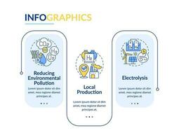 ventajas de hidrógeno rectángulo infografía modelo. eco combustible profesionales datos visualización con 3 pasos. editable cronograma informacion cuadro. flujo de trabajo diseño con línea íconos vector