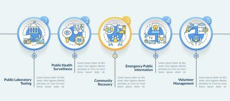 público salud preparación circulo infografía modelo. radiación. datos visualización con 4 4 pasos. editable cronograma informacion cuadro. flujo de trabajo diseño con línea íconos vector