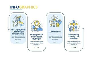 Implement hydrogen economy rectangle infographic template. Zero carbon. Data visualization with 4 steps. Editable timeline info chart. Workflow layout with line icons vector