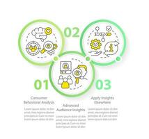 Marketing behavioral research circle infographic template. Consumers. Data visualization with 3 steps. Editable timeline info chart. Workflow layout with line icons vector