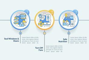 Actions at home during nuclear accident circle infographic template. Data visualization with 3 steps. Editable timeline info chart. Workflow layout with line icons vector