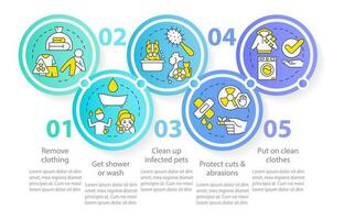 Decontaminate after radiation emergency circle infographic template. Data visualization with 5 steps. Editable timeline info chart. Workflow layout with line icons vector